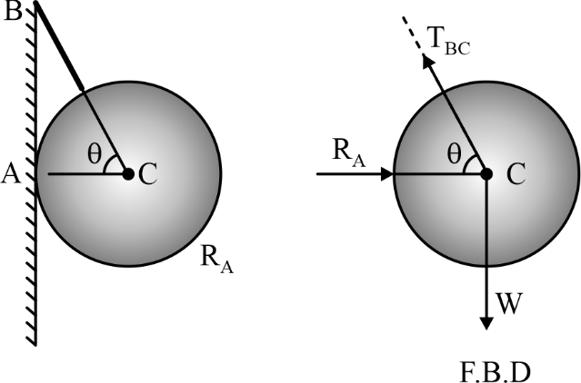 Ball hanging by a string and supported by a wall.