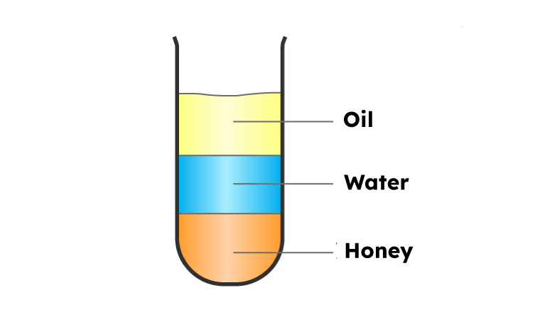 Density of Water