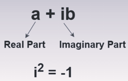 Complex Number Definition
