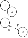 Interaction of force between two objects