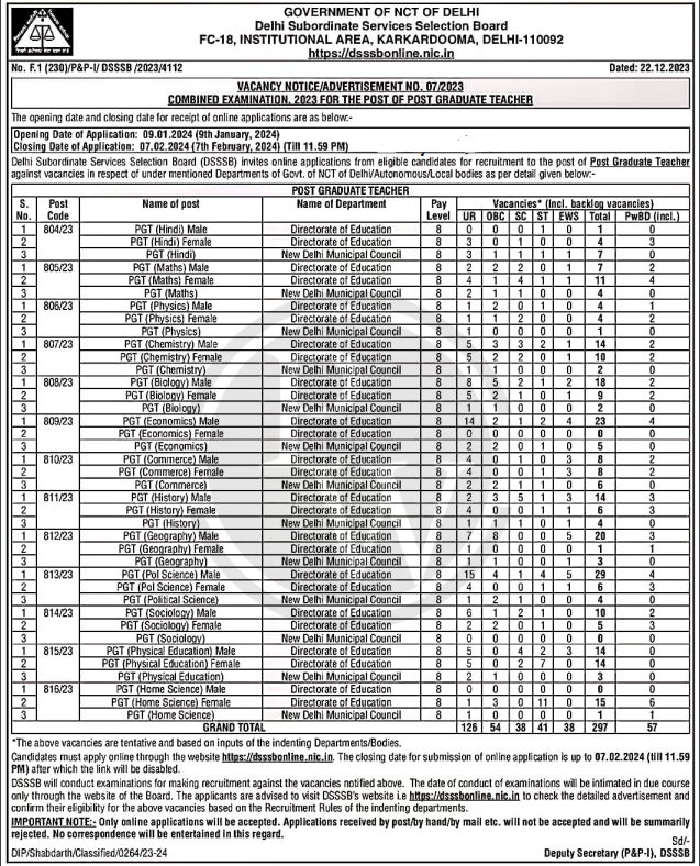 DSSSB PGT Vacancy 2024