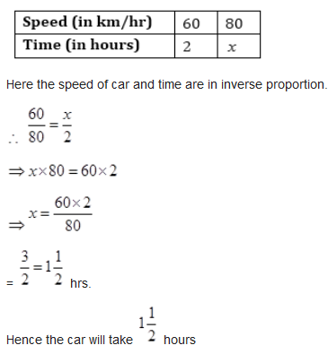 Direct and Inverse Proportions /image041.png