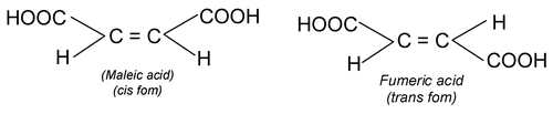 Basics of isomerism and its properties  