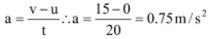 MATHEMATICAL DERIVATION OF EQUATIONS OF MOTION