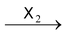 Methods Of Preparation Of Alkyl Halides