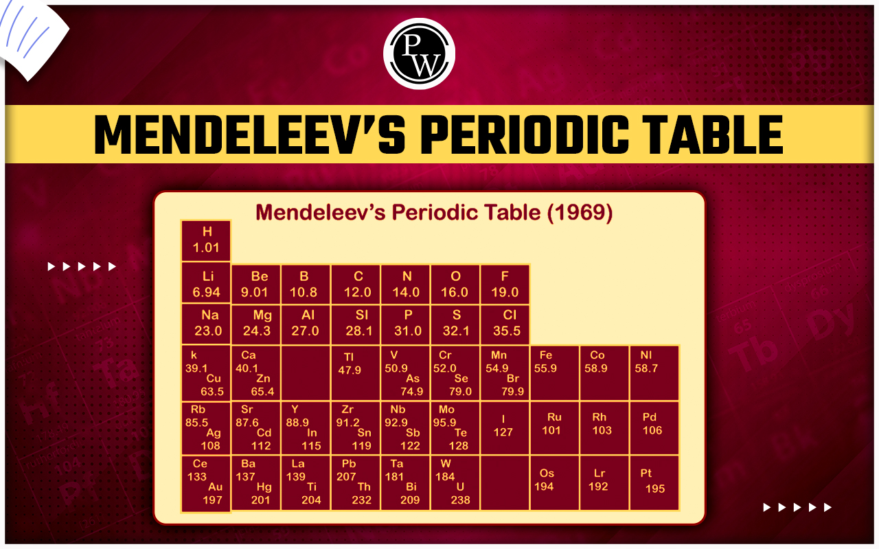 Mendeleev's periodic table