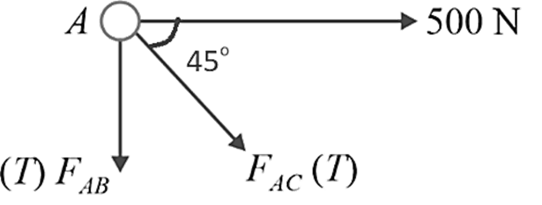 FBD of joint A