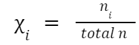 Mole Fraction (χ)