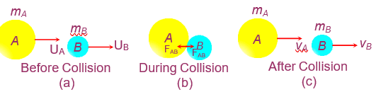 collision