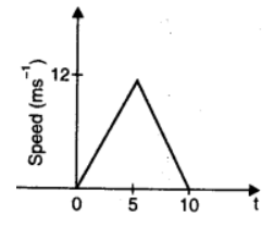  Class 11 Physics 