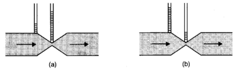 chapter 10-Mechanical Properties of Fluids