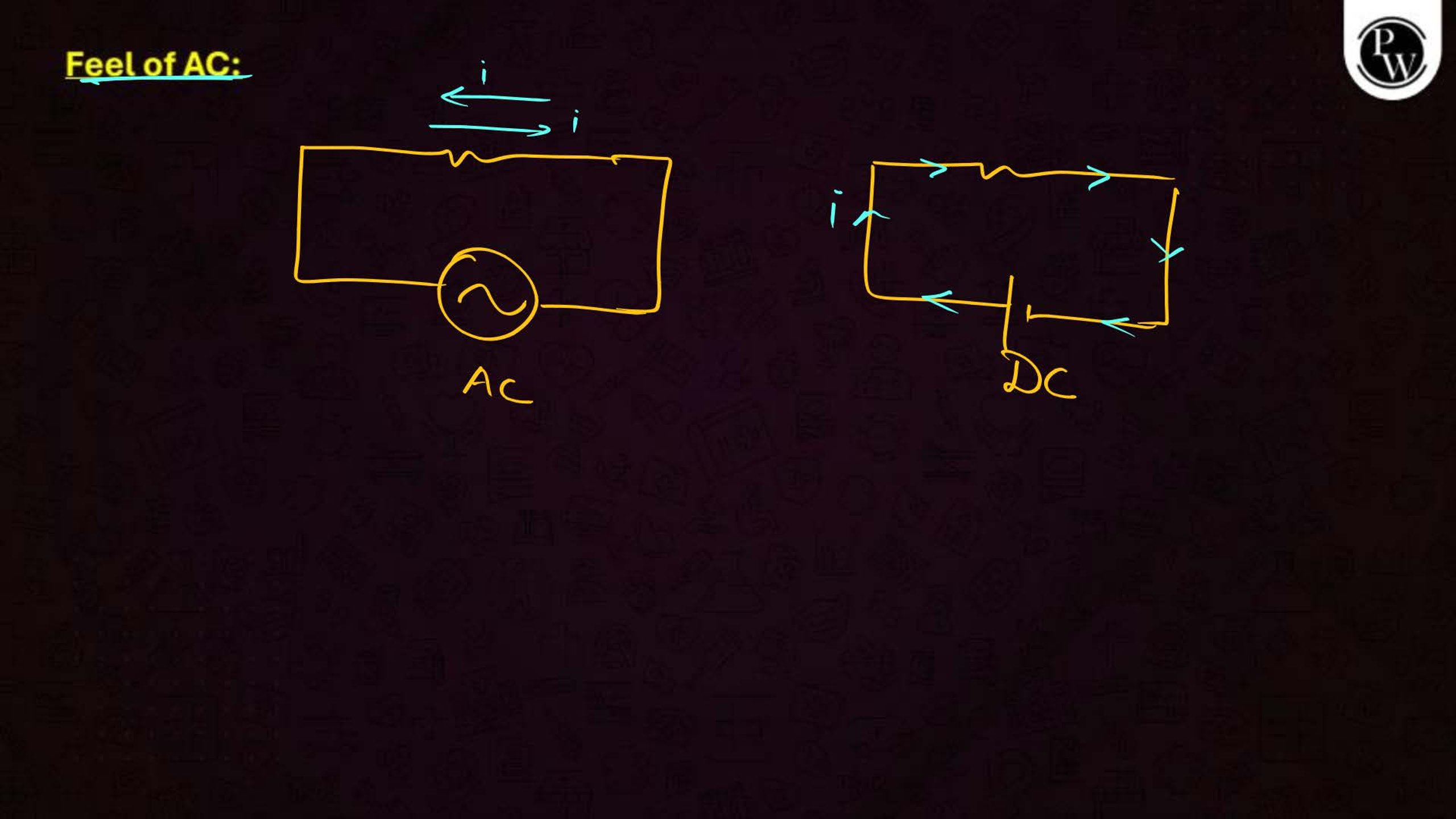 Alternating Current NEET Notes