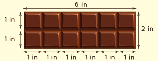 Perimeter of a Rectangle Formula