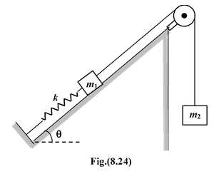conservation of mechnical energy