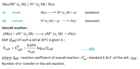 emf of the cell