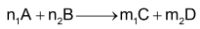 Rate Of Reaction
