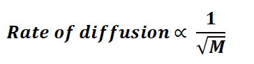 Graham's Law Formula