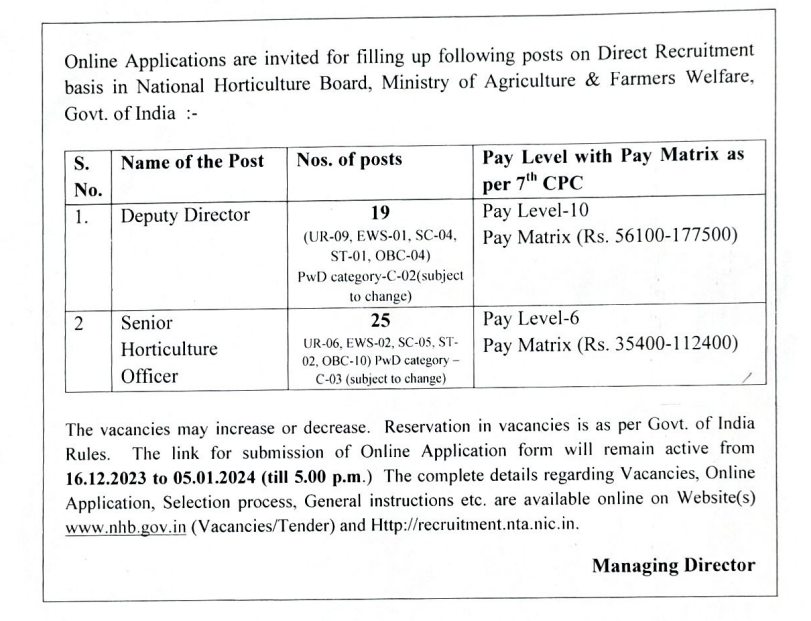 National Horticulture Board Recruitment 2024 