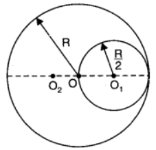 chapter 7-System of Particles and Rotational Motion