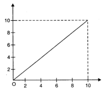  Class 11 Physics 