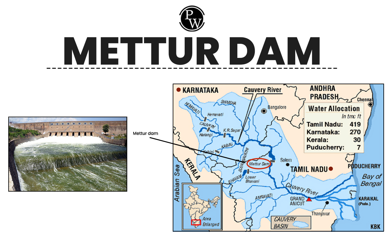Mettur Dam Water Level Issue