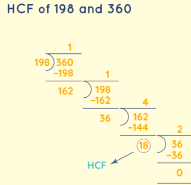 LCM and HCF Formula