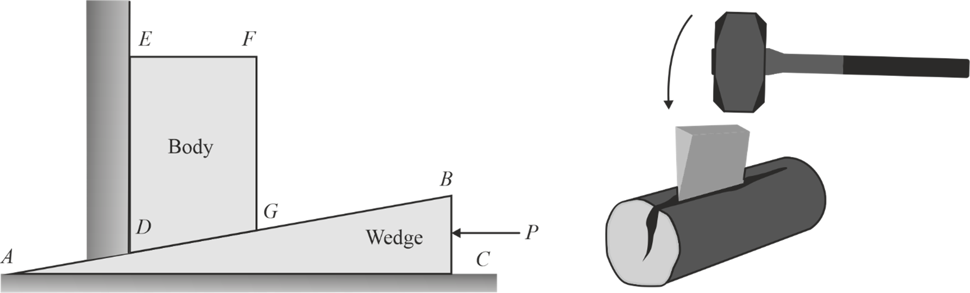 Wedges
