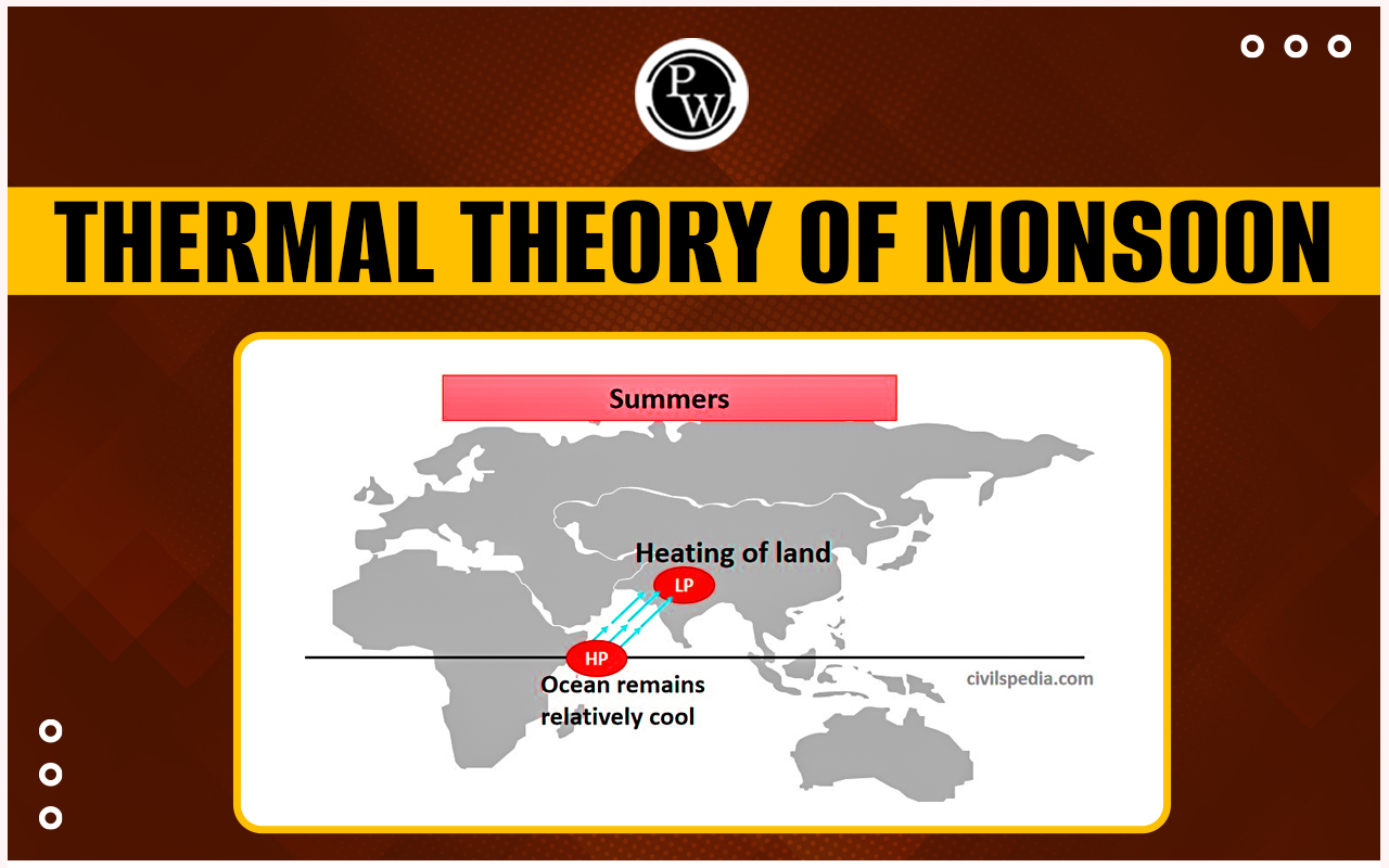 Thermal Theory of Monsoon