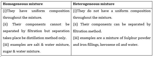 NCERT Solutions for Class 9 Science Chapter 2– Is Matter around Us Pure