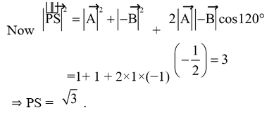 Laws of Addition of Vectors