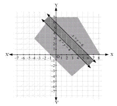 NCERT Solutions for Class 11  