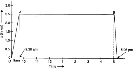 chapter 3-Motion In A Straight Line  