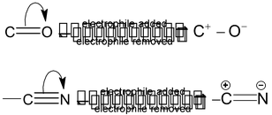Electronic Displacement In Covalent Bonds 