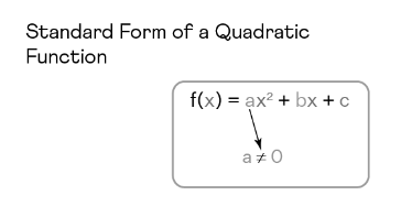 Quadratic Function Formula