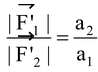 Laws of Addition of Vectors