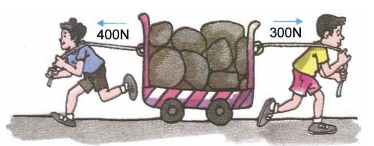 resultant force balance