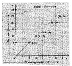 Introduction to Graphs/image004.png