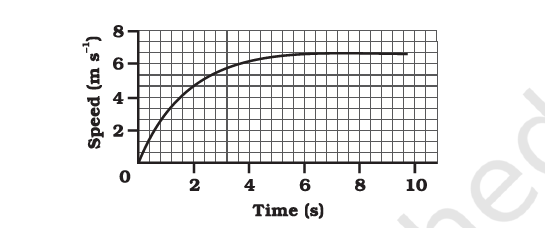 NCERT Solution for Class 9 Science Chapter 8 Question No 8 NCERT Solution for Class 9 Science Chapter 8 Question No 8