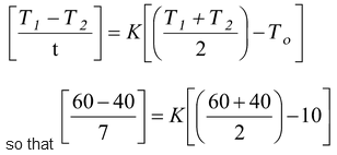 Heat Radiation
