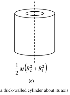 Moment Of Inertia