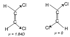 Basics of isomerism and its properties  