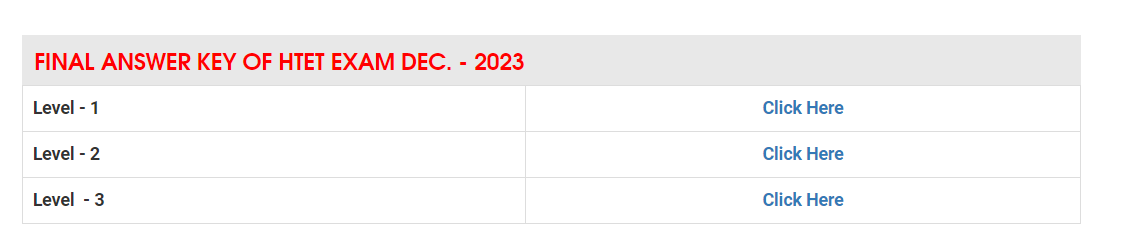 HTET Final Answer Key 2023