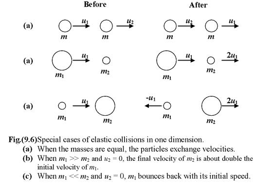 Collision