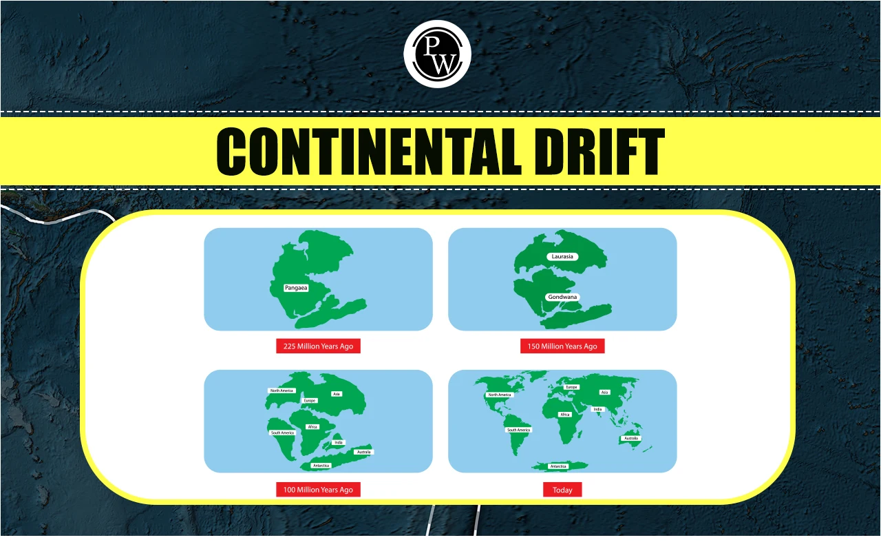 Continental Drift