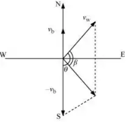 NCERT Solutions for Class 11 Physics