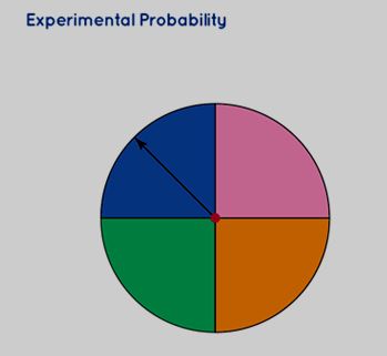 Experimental Probability