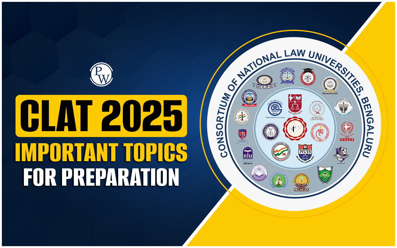 CLAT 2026 Important Topics
