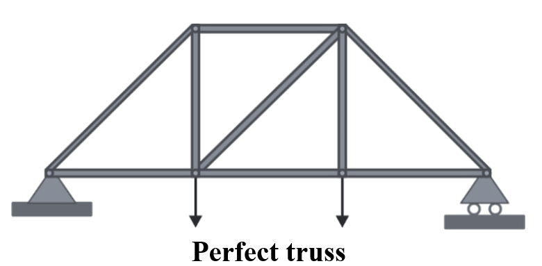 Perfect truss