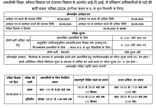 MP ITI TO Notification 2024