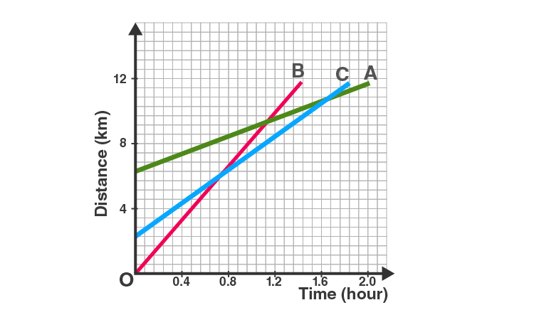NCERT Solution for Class 9 Science Chapter 8 Question No 6 solution NCERT Solution for Class 9 Science Chapter 8 Question No 6 solution